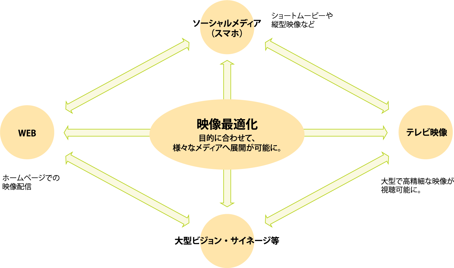 映像の展開を説明する図