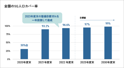 日本のソーシャルメディア利用者数の推移・予測